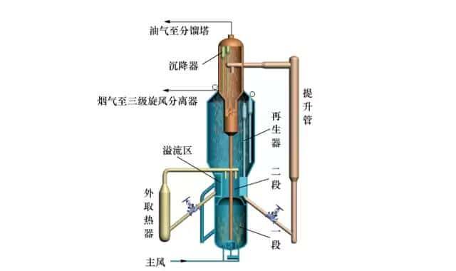 【收藏】中石化32种石油炼制工艺+50张工艺流程示意图