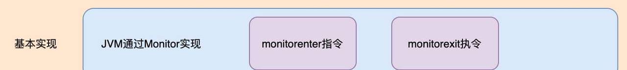 如何正确理解Java领域中的并发锁，我们应该具体掌握到什么程度？