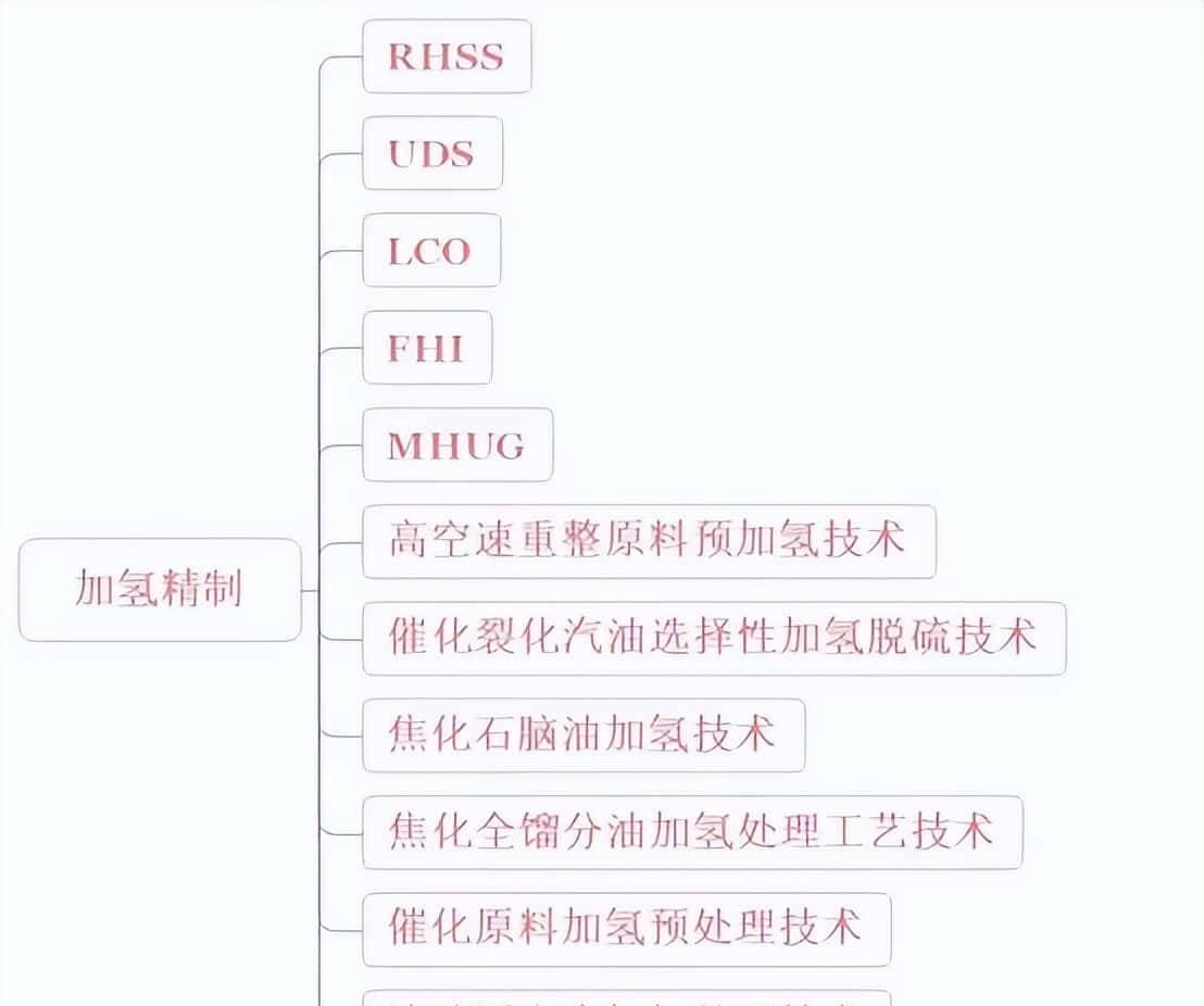 【收藏】中石化32种石油炼制工艺+50张工艺流程示意图