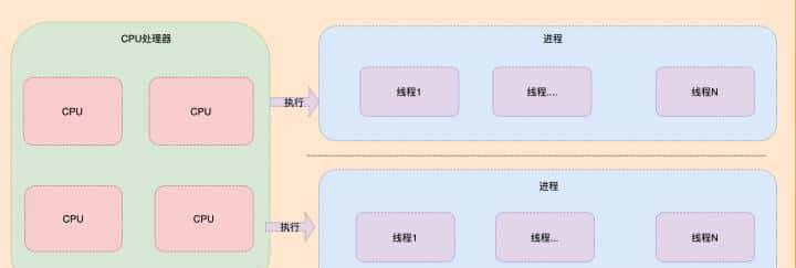 如何正确理解Java领域中的并发锁，我们应该具体掌握到什么程度？