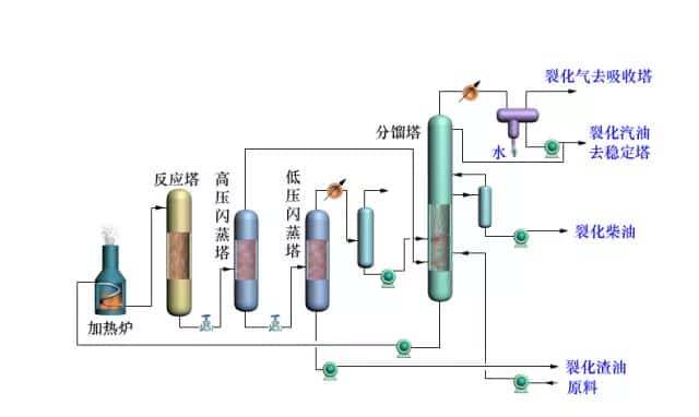 【收藏】中石化32种石油炼制工艺+50张工艺流程示意图