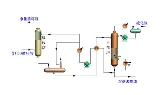 【收藏】中石化32种石油炼制工艺+50张工艺流程示意图