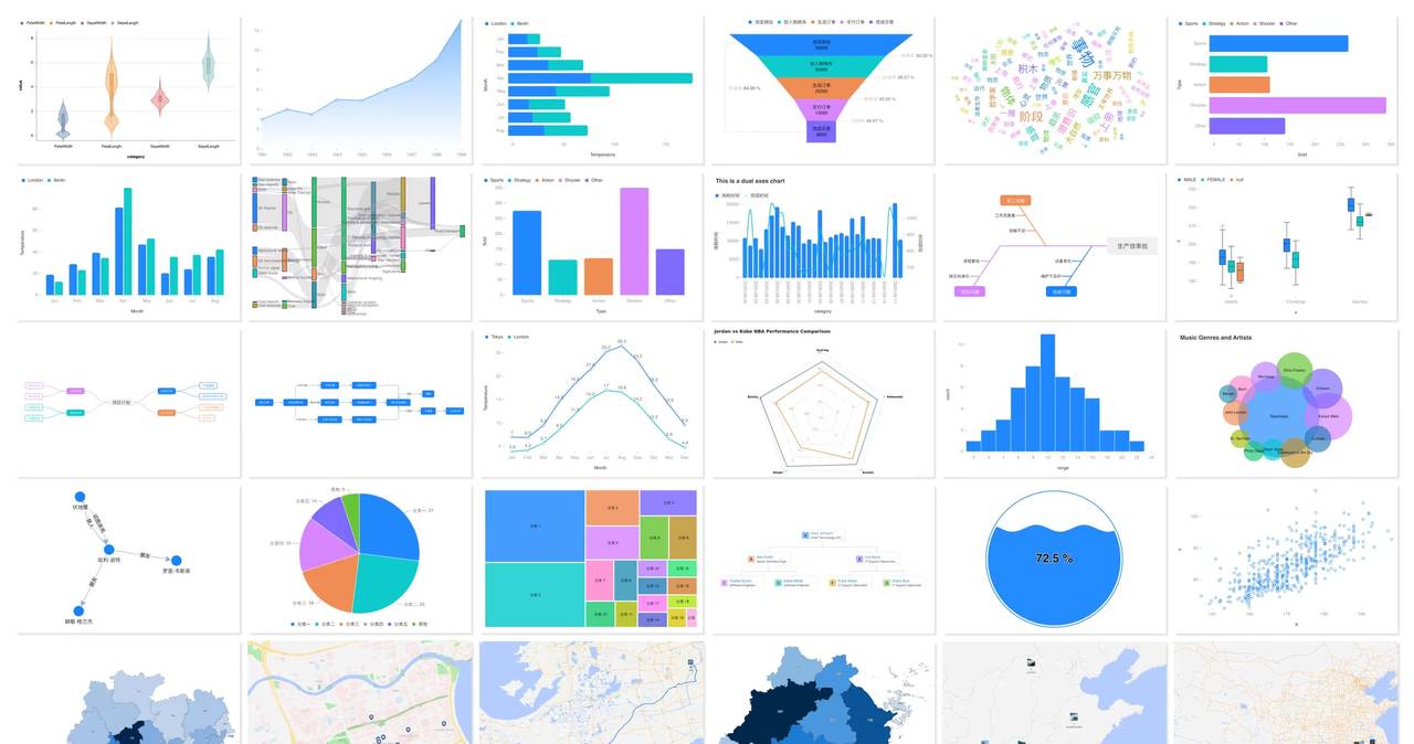 蚂蚁AntV团队开源可视化图表MCP项目:mcp-server-chart!