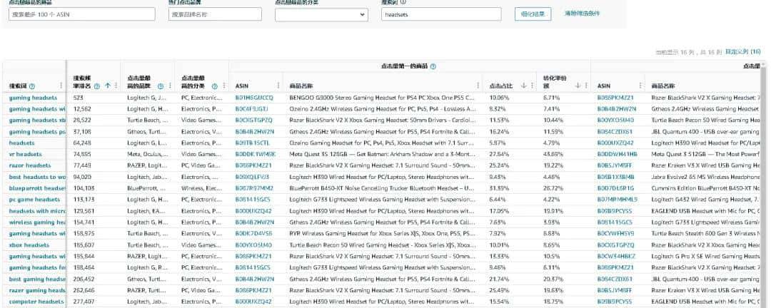 亚马逊优化产品-如何精准捕捉核心痛点，告别“无效迭代”