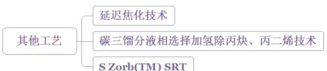 【收藏】中石化32种石油炼制工艺+50张工艺流程示意图