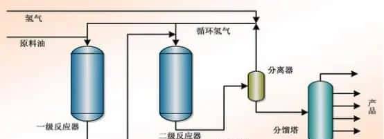 【收藏】中石化32种石油炼制工艺+50张工艺流程示意图