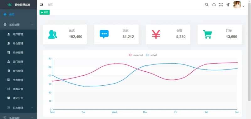 RuoYi Vue - 若依的 Vue 版本,免费开源、专业的 admin 后台管理系统