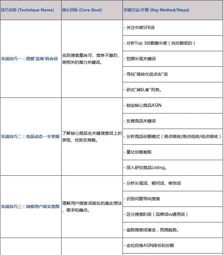 这一万字，是我对亚马逊ABA报告的全部理解。