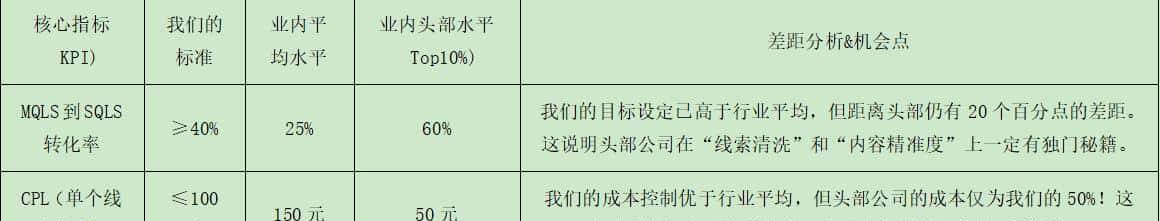 引爆企业“核聚变”：我们发现了一条利用AI，将员工效能提升10倍的终极公式