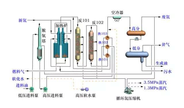 【收藏】中石化32种石油炼制工艺+50张工艺流程示意图