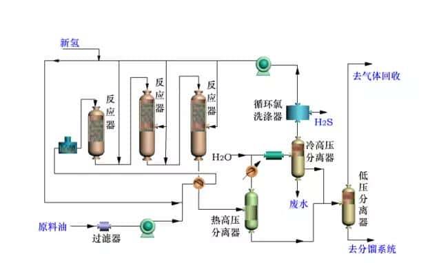 【收藏】中石化32种石油炼制工艺+50张工艺流程示意图