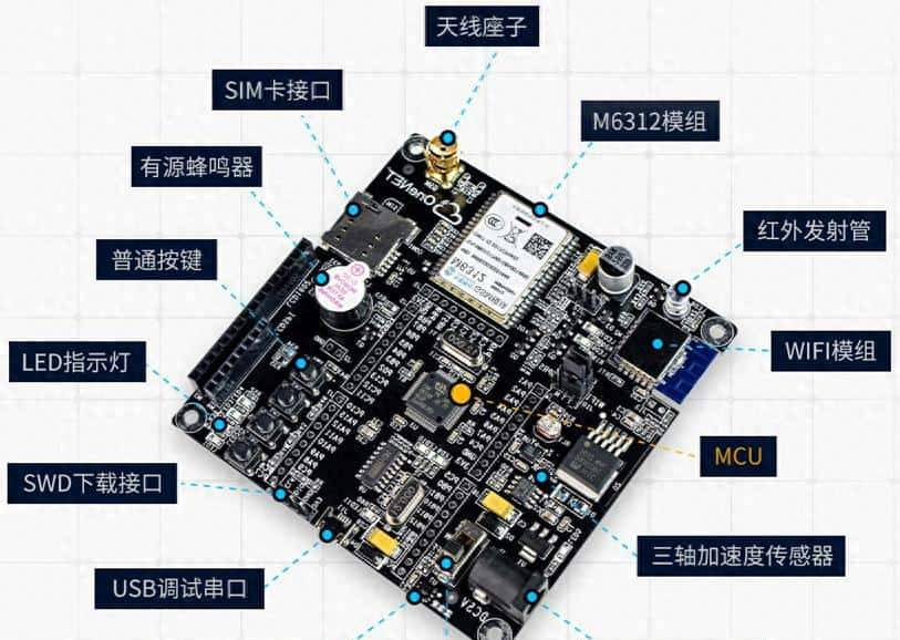 本学期嵌入式期末考试的综合项目，我是这么出题的 - 宋马