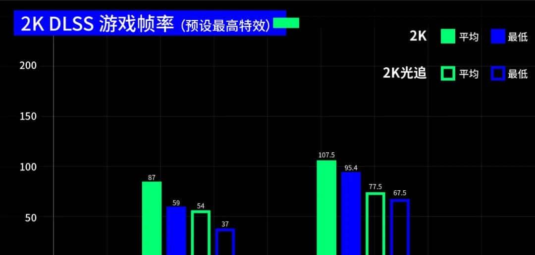 RTX 3080 Ti上手评测，老黄的这一刀砍中了矿老板？