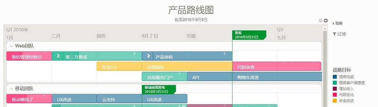 复盘公司内部战略产品（0-1）全生命周期过程