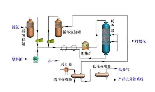 【收藏】中石化32种石油炼制工艺+50张工艺流程示意图