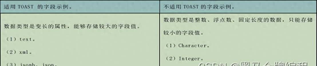 TOAST行外存储、（集合运算、子查询、伪列）、单行与多行函数