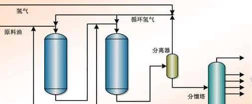 【收藏】中石化32种石油炼制工艺+50张工艺流程示意图