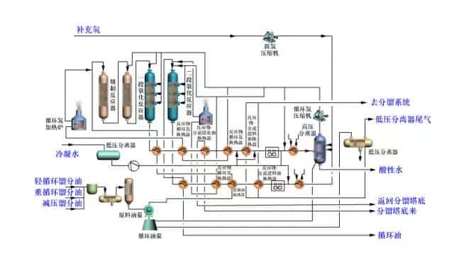 【收藏】中石化32种石油炼制工艺+50张工艺流程示意图