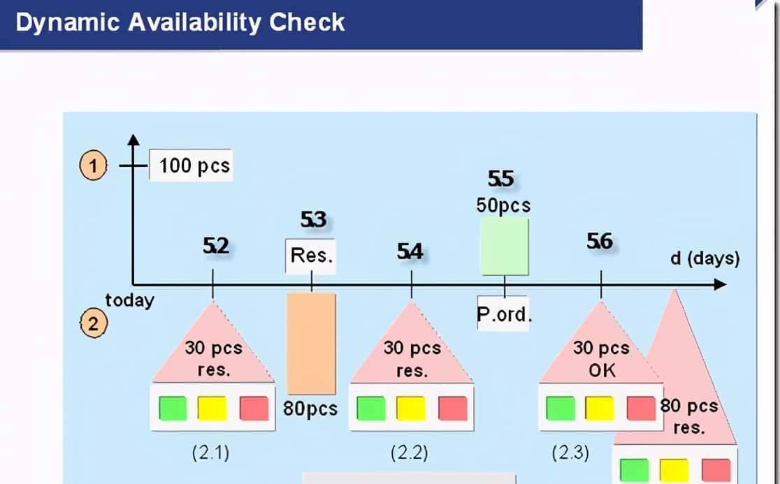 MM 预留的详细运用