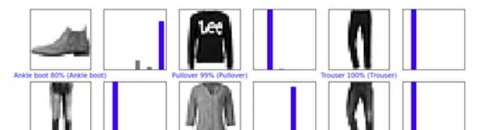 星级排名前五的GitHub项目，还不收藏等啥呢