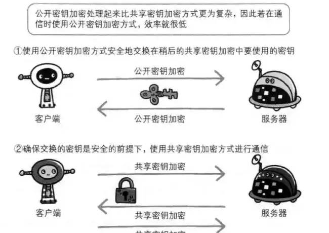 HTTP协议和HTTPS协议的那些事