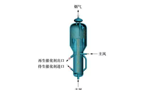【收藏】中石化32种石油炼制工艺+50张工艺流程示意图