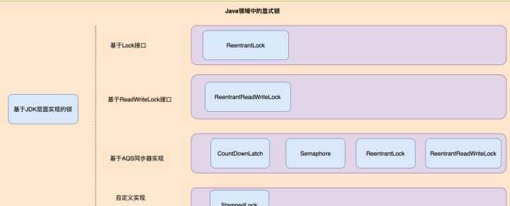 如何正确理解Java领域中的并发锁，我们应该具体掌握到什么程度？