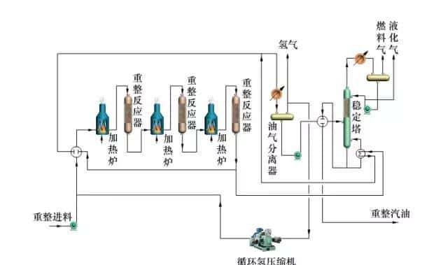 【收藏】中石化32种石油炼制工艺+50张工艺流程示意图