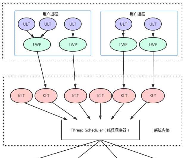如何正确理解Java领域中的并发锁，我们应该具体掌握到什么程度？