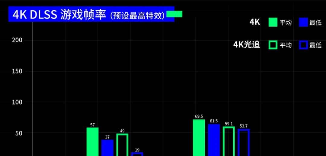 RTX 3080 Ti上手评测，老黄的这一刀砍中了矿老板？
