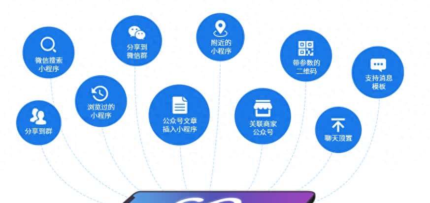 Uniapp小程序开发UI库Vant、uViewUI、ColorUI比较 - 宋马