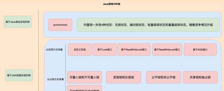 如何正确理解Java领域中的并发锁，我们应该具体掌握到什么程度？