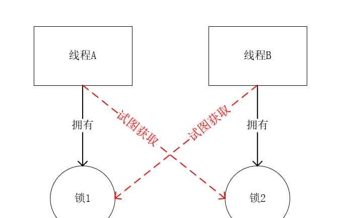 java线程与死锁问题，讲的太详细太好懂了，再也不用怕了