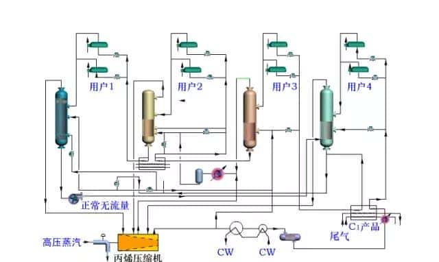 【收藏】中石化32种石油炼制工艺+50张工艺流程示意图