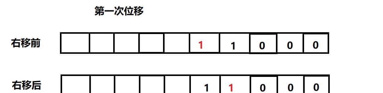 Java面试:你了解HashMap吗?