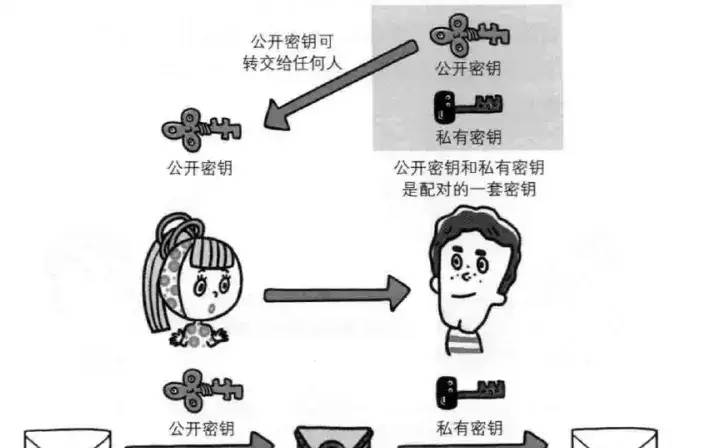 HTTP协议和HTTPS协议的那些事