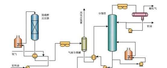 【收藏】中石化32种石油炼制工艺+50张工艺流程示意图