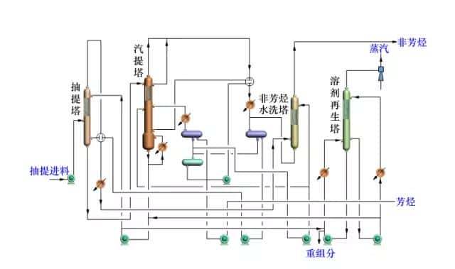 【收藏】中石化32种石油炼制工艺+50张工艺流程示意图