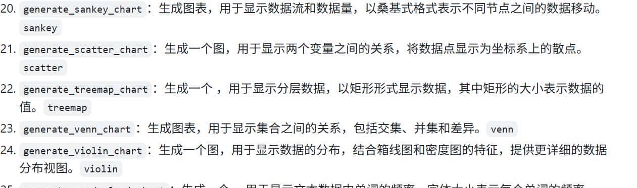 蚂蚁AntV团队开源可视化图表MCP项目:mcp-server-chart!