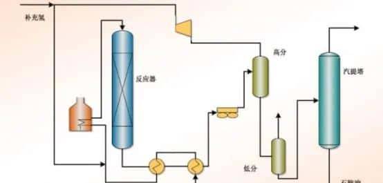 【收藏】中石化32种石油炼制工艺+50张工艺流程示意图