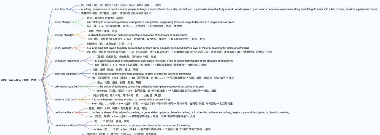词根词缀 – 词根 1-123: line=line,表示“直线,线条”