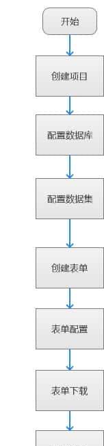 复盘公司内部战略产品（0-1）全生命周期过程