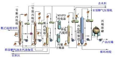 【收藏】中石化32种石油炼制工艺+50张工艺流程示意图