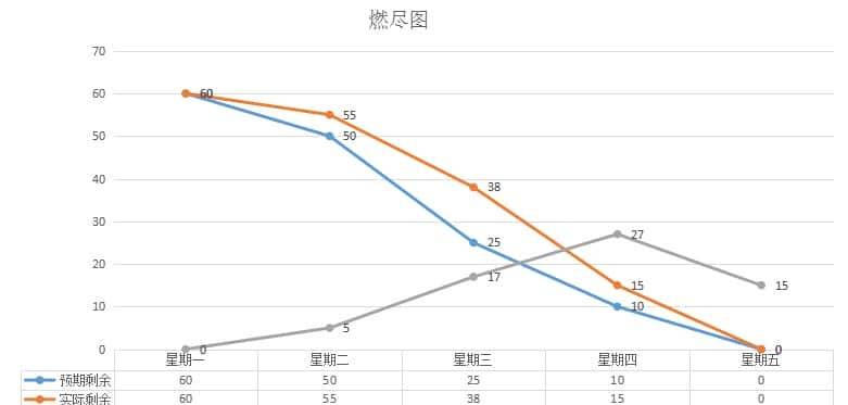 工作中常用的十二种图表 - 宋马