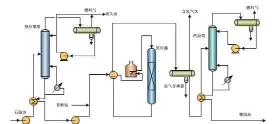 【收藏】中石化32种石油炼制工艺+50张工艺流程示意图