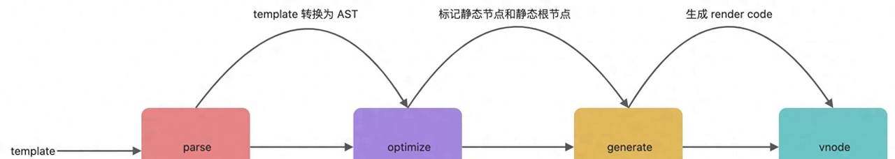 数控系统被锁怎么办 - 宋马