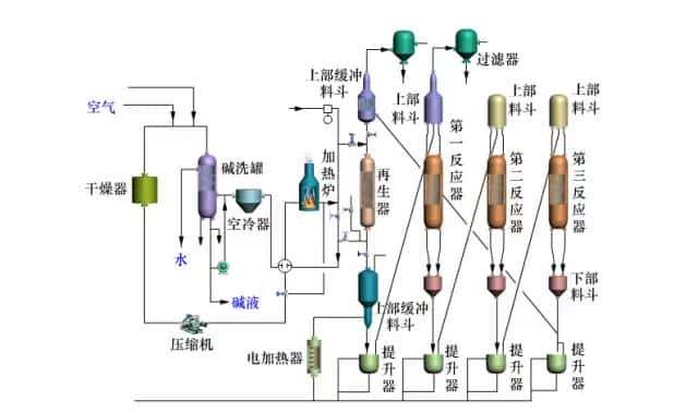 【收藏】中石化32种石油炼制工艺+50张工艺流程示意图