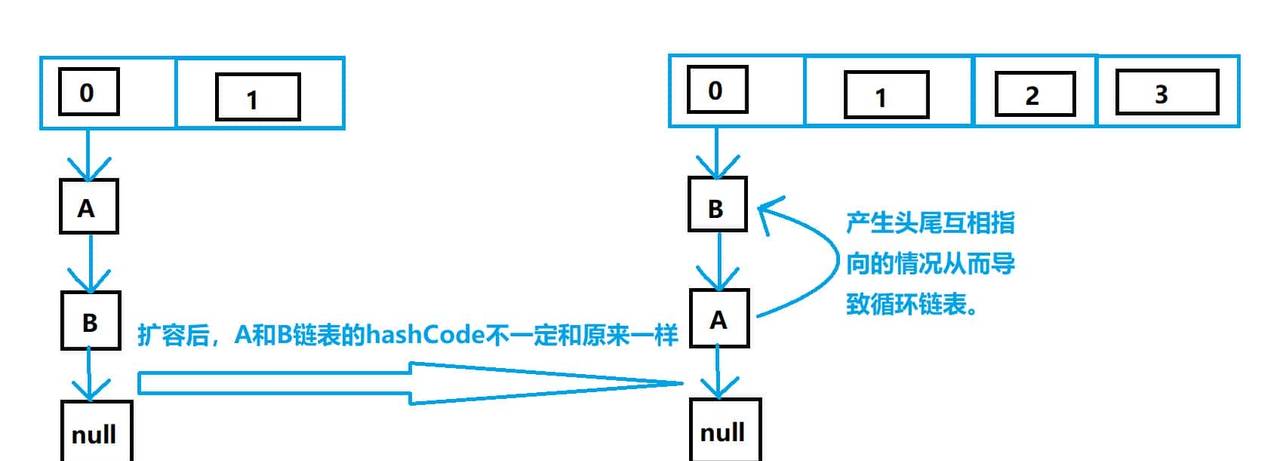 Java面试:你了解HashMap吗?