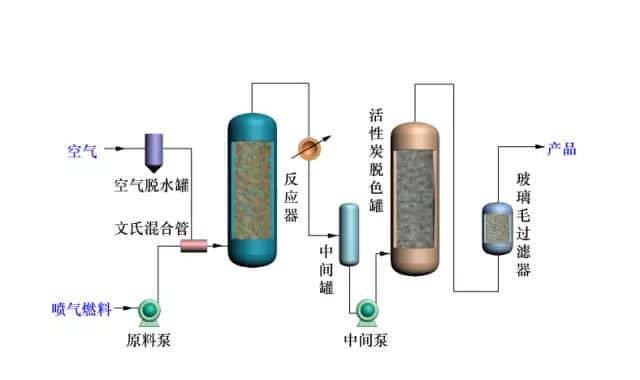 【收藏】中石化32种石油炼制工艺+50张工艺流程示意图