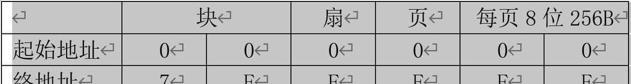 F103C8T6移植FATFS文件系统 版本R0.15